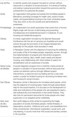 “Life Starts for Me Again.” The Social Impact of Psychology on Programs for Homeless People: Solidarity Networks for the Effectiveness of Interventions